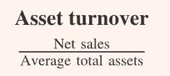<ul><li><p>sales per dollar of assets invested</p></li></ul><p></p>