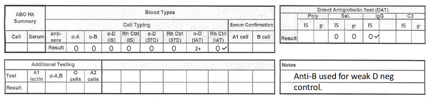 <p>what would this result be reported as? (cord blood 2)</p>