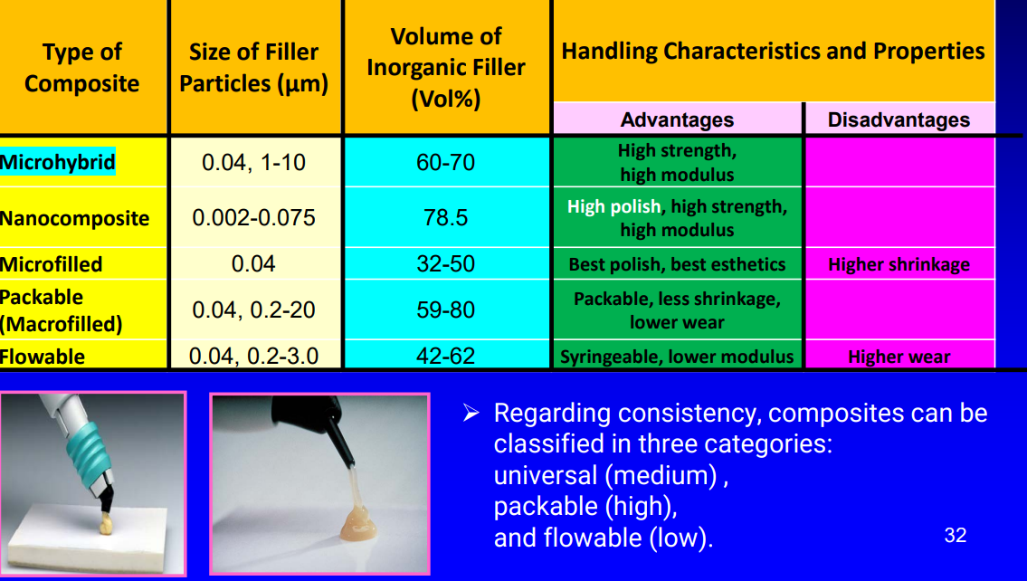 <p>higher shrinkage </p>
