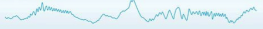 <p>what state of wakefullness/ sleep does this EEG depict?</p>