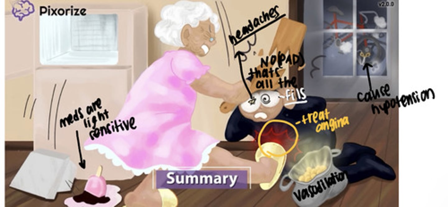 <p>MOA: vasodilation </p><p>Indication: Acute angina, HF </p><p>S/S: headaches, orthostatic hypotension, reflex tachycardia </p><p>Routes: IV, sublingual, transdermal (handle with gloves) </p><p>ALl bypass liver and first-pass effect </p><p>Contradiction: head injury, hypotension, anemia, allergy, erectile dysfunction meds (all the -fils that fill a d*ck) </p>