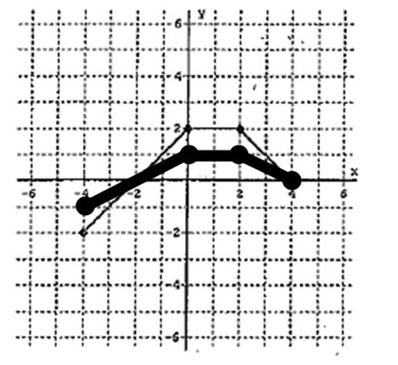 <p>vertical compression by half</p>