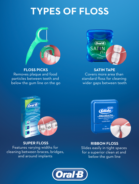 <p>Floss Picks: Removes plague and food particles between teeth and below the gum line</p><p>Satin Tape: Covers more area than standard floss for cleaning wider gaps between teeth</p><p>Super Floss: Features varying widths for cleaning between braces, bridges, and around implants</p><p>Ribbon Floss: Slides easily in tight spaces for a superior clean at and below the gum line</p>