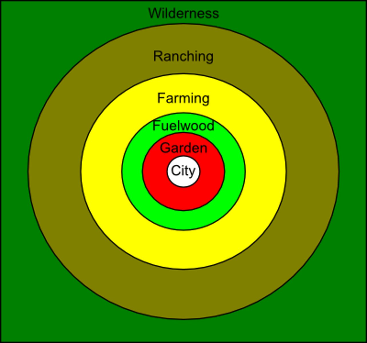 <p>stylized map, illustrate theories about spacial distributions</p>