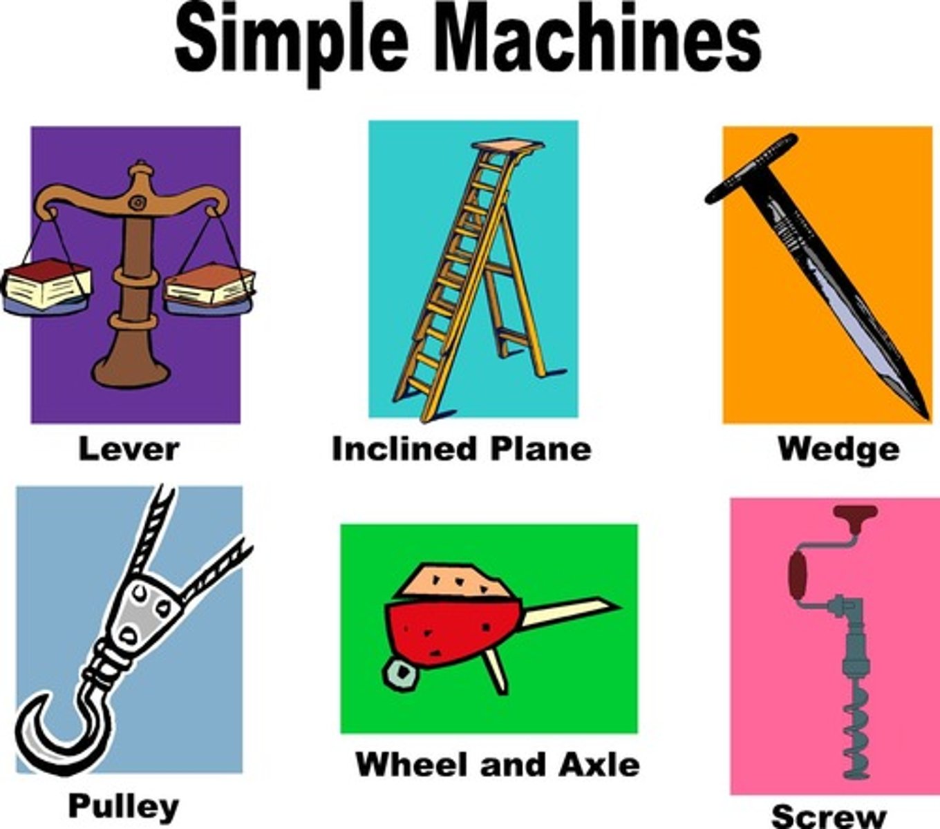 <p>A machine that does work with only one movement of the machine</p>
