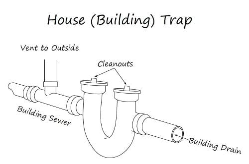 House Trap - House drain (House trap)