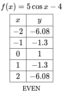 <p>-6.08, -1.298, 0, -6.08, -1.298</p>