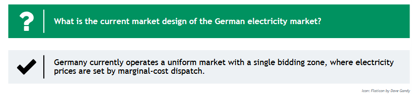<p>Germany currently operates a uniform market with a single bidding zone, where electricity prices are set by marginal-cost dispatch.</p>