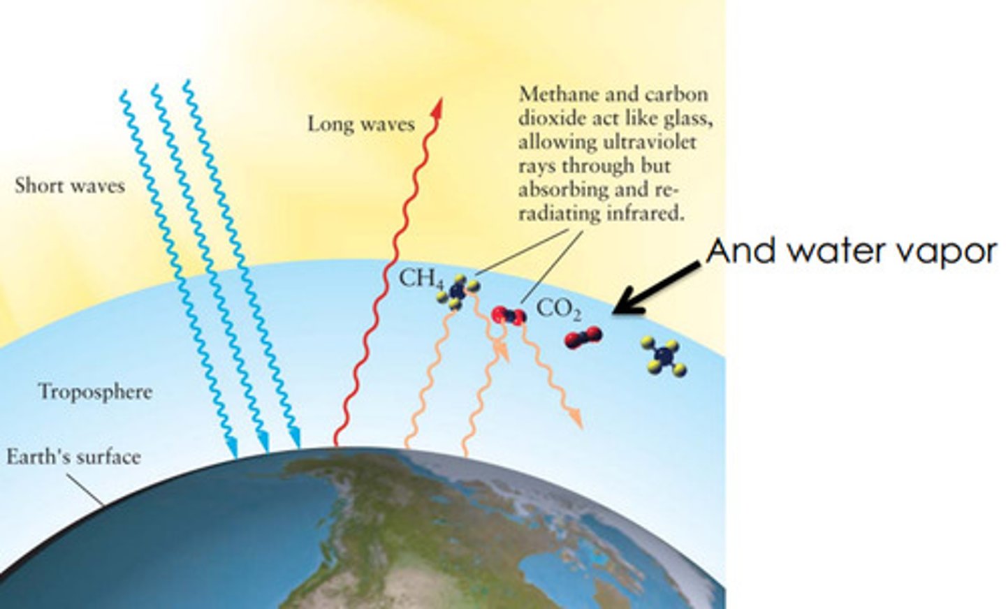 <p>Radiation given off by the earth</p>