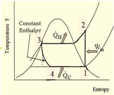 <p>What is this graph for?</p>