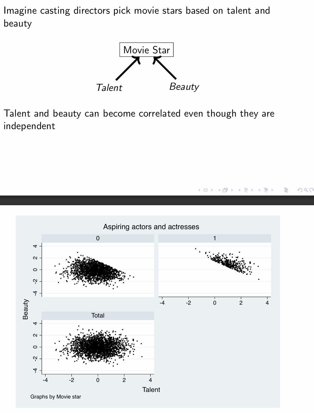 <p>Plots represent sample selection which could mask the true effect(s)</p>