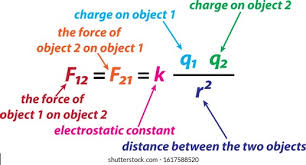 <p><span>The </span><strong>shielding effect</strong><span> is the reduction in the effective nuclear charge on an electron due to repulsive forces from other electrons in lower-energy inner shells.</span></p>