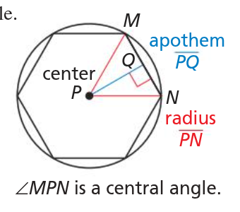 <p>formed by 2 radii drawn to consecutive vertices of the polygon</p><ul><li><p>find by dividing 360° by the # of sides</p></li></ul><p></p>