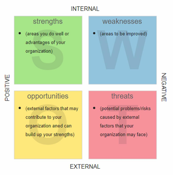 <p>What model of planning tool is shown on the picture?</p>