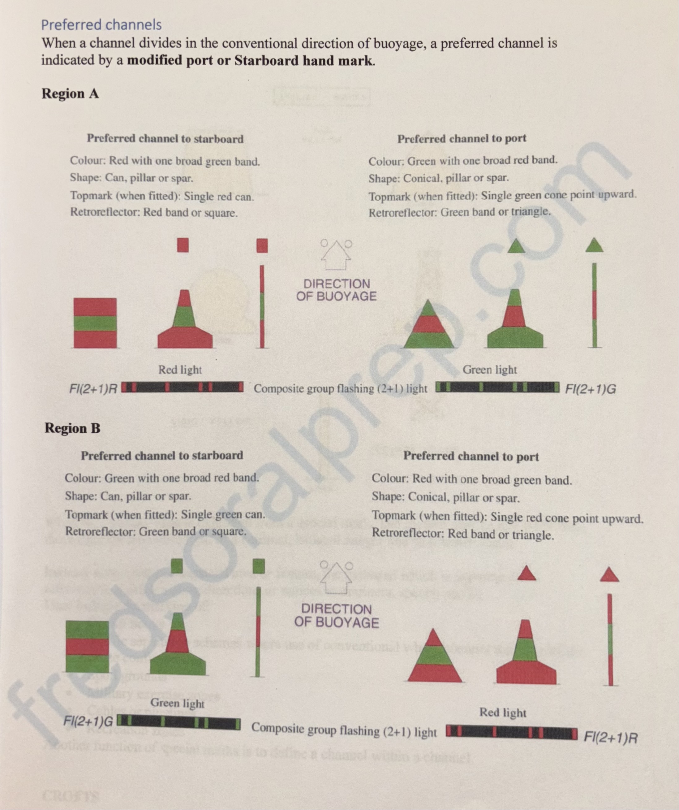 <p>Shape and colour are exactly the same as they would be in that region, </p><p>The only difference is the colour in the middle, that colour indicates which direction is the preferred channel. </p><p>Light sequence? Composite group flashing 2+1 light - Fl(2+1)</p><p>Retroreflector? Exactly the same as it would be in that region(normal lat marker)</p>