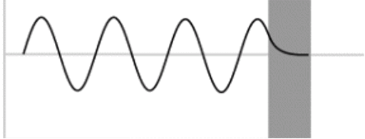 <ul><li><p>in the quantum mechanical world, electrons have wave-like properties.</p></li><li><p>These waves don’t end abruptly at a wall or barrier, but taper off quite quickly.</p></li></ul><p></p>