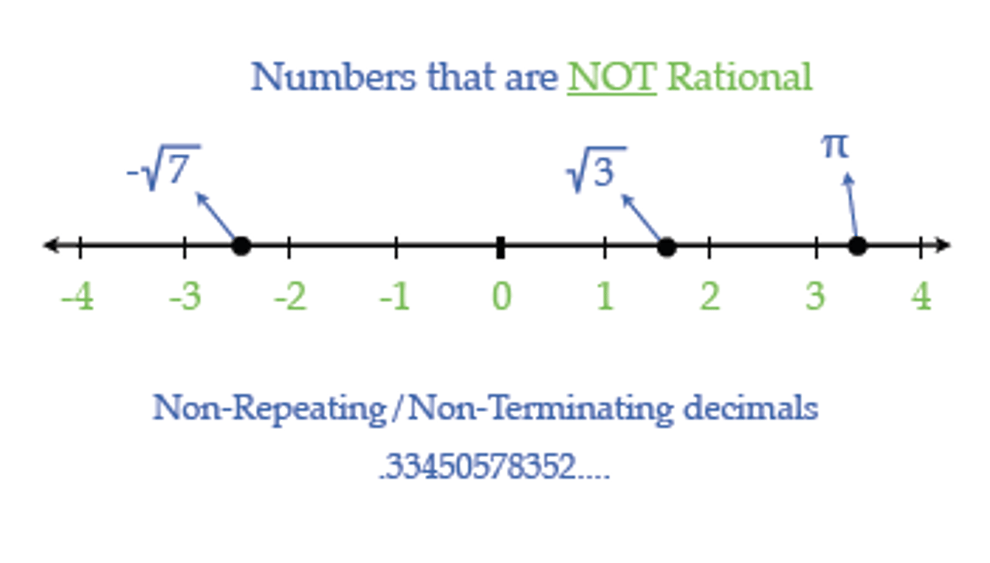 <p>A real number that is not rational. The decimal form neither terminates nor repeats.</p>