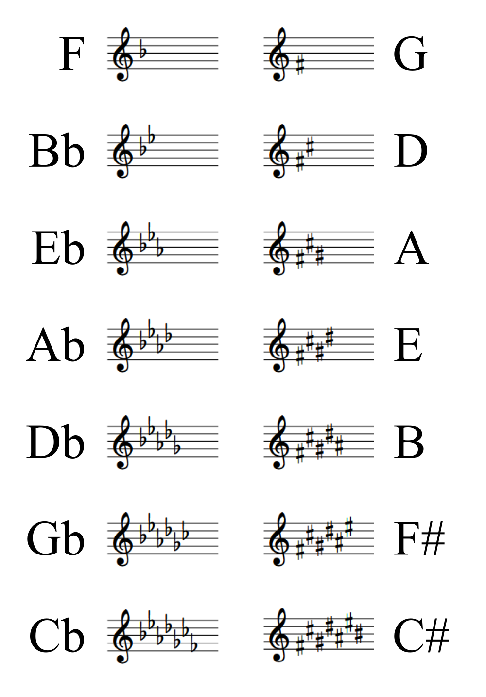 <p>(Symbol &amp; Def?)</p>