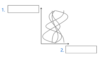 <ol><li><p>Winkel [°]</p></li><li><p>Detektor Pixel #</p></li></ol><p></p>
