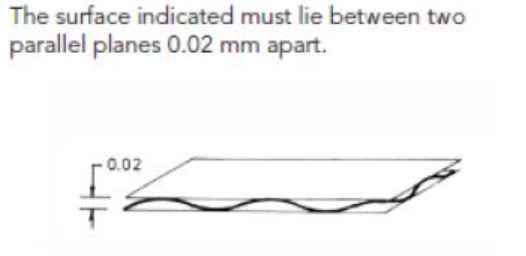 <p>Shape must fit between two parallel planes.</p>