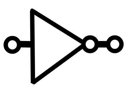 <ul><li><p>applied to <strong><u>one literal</u></strong> (input) to produce a single output</p></li><li><p><strong><u>‘flips‘</u></strong> the value of the input</p></li></ul>