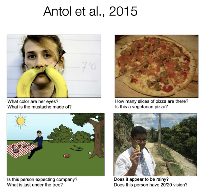 <p>Images taken from diverse sources</p><p>Human-authored questions</p><p>Problem: simple heuristics (e.g. text-only baseline - how often right without seeing image? - compare accuracy —&gt; how  important is visual component for task performance?) work well</p>