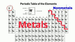 <p>are found on the right side of the periodic table, primarily in groups 14 to 18. They are characterized by their lack of metallic properties and high electronegativity. </p>