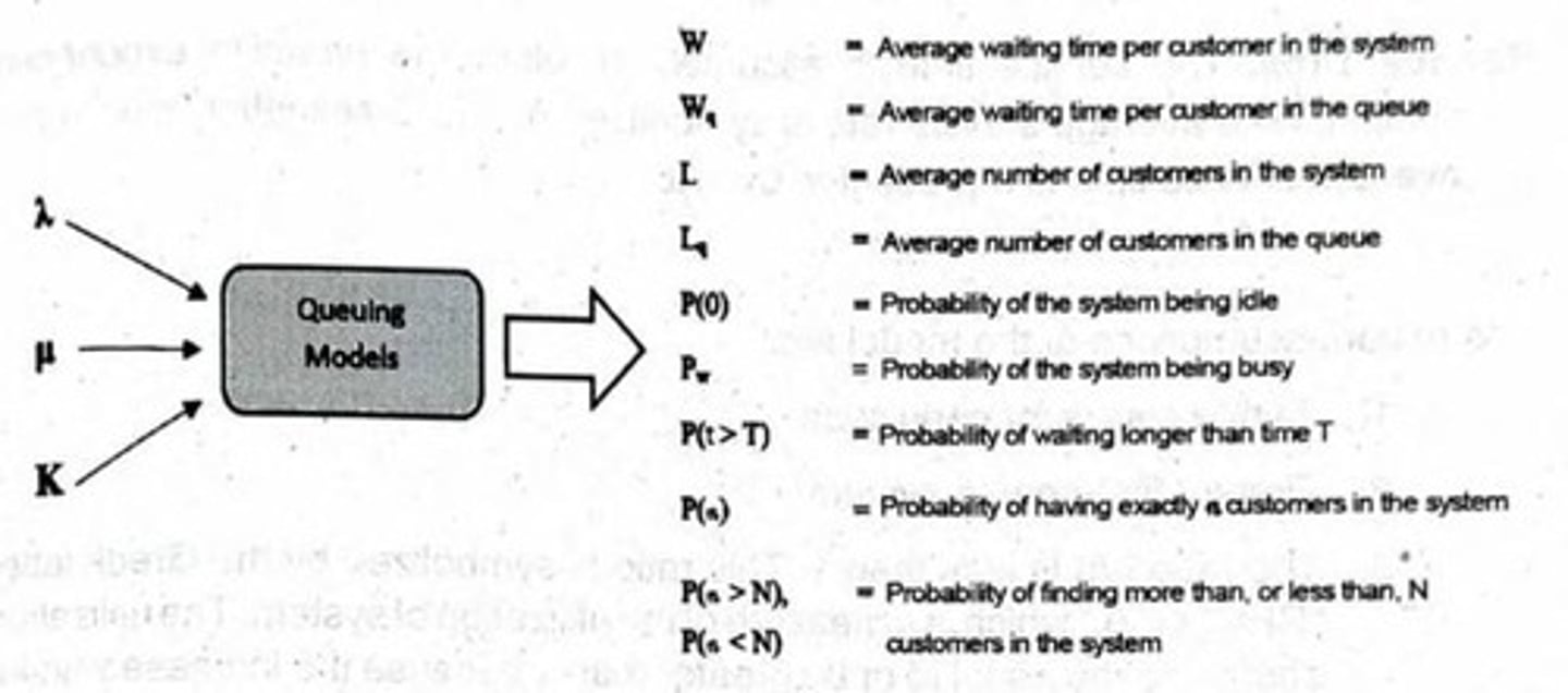<p>Mean arrival rate (λ), mean service rate (μ), and number of servers (K).</p>