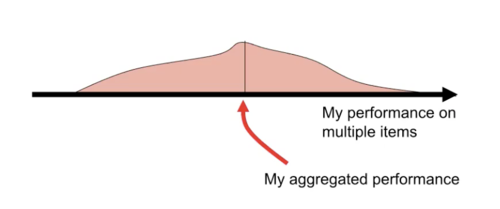 Information-processing approaches rest on a view of measurement that is fundamentally different from that of dimensional theories of individual differences