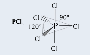 5 bonding pairs, bonding angle of 120˚ and 90˚