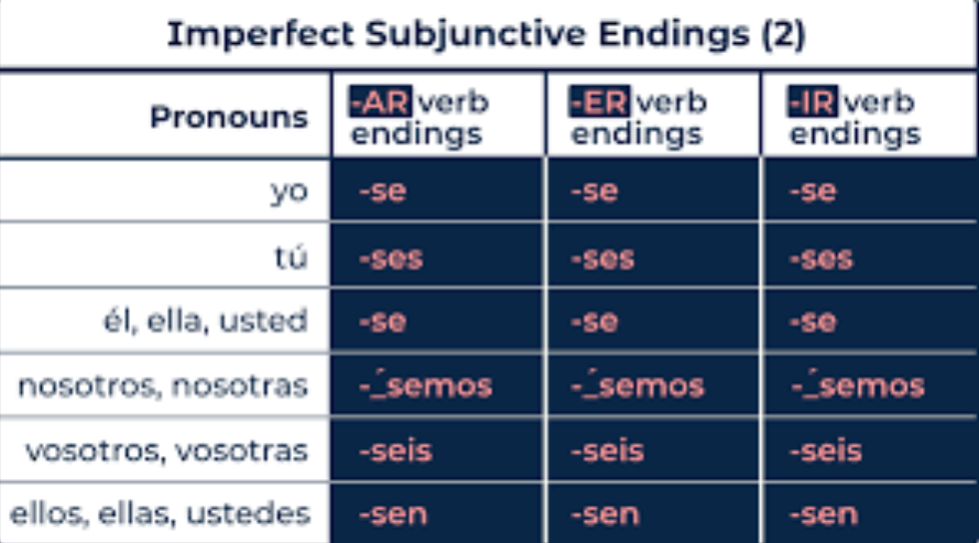 <p>se</p>