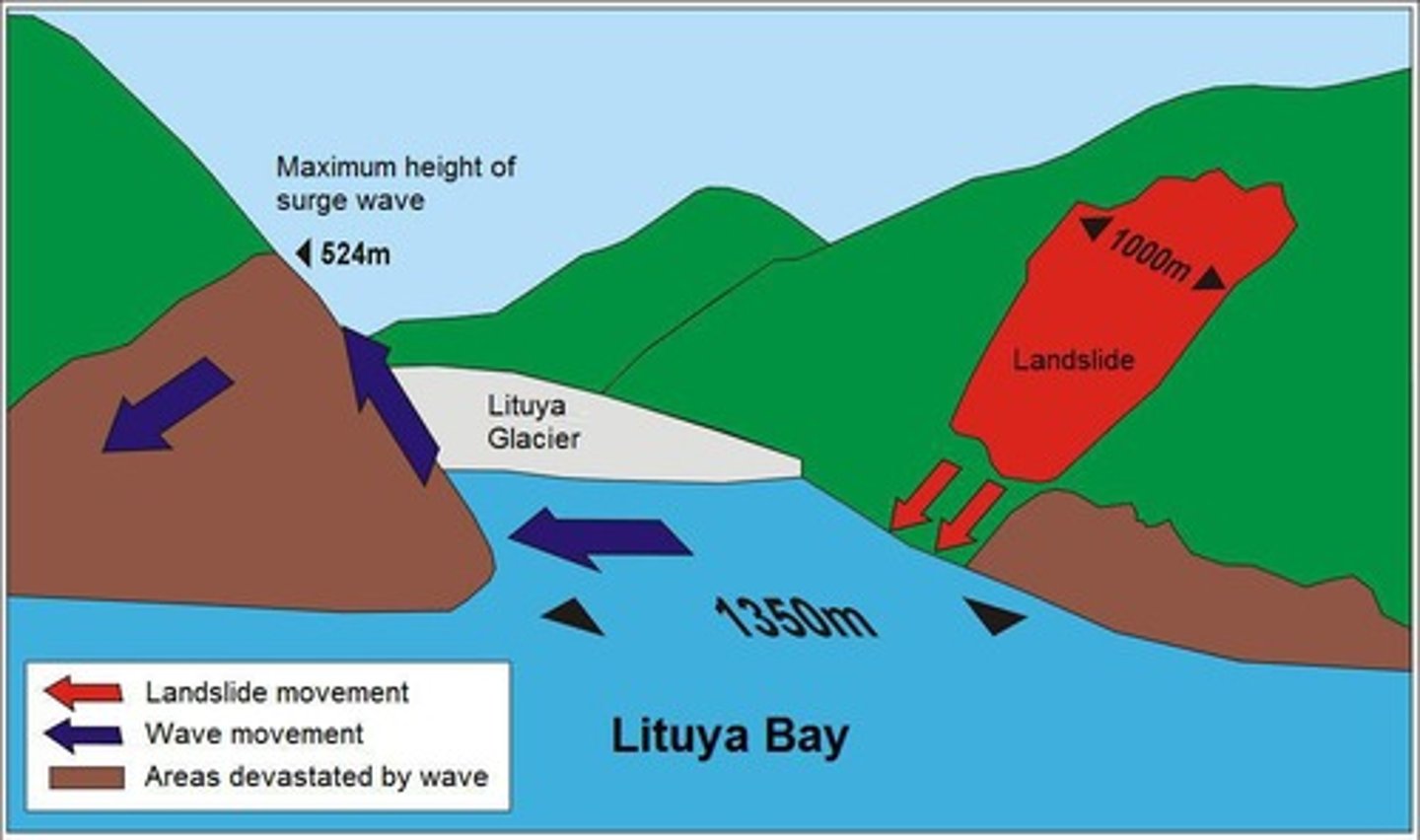 <p>Site of the largest recorded tsunami wave.</p>
