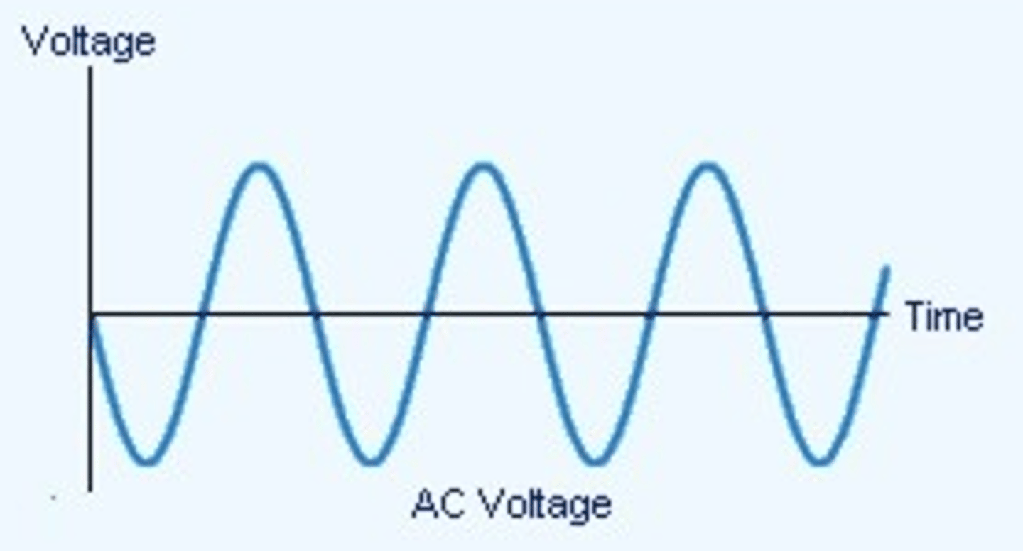 <p>mains electricity</p>