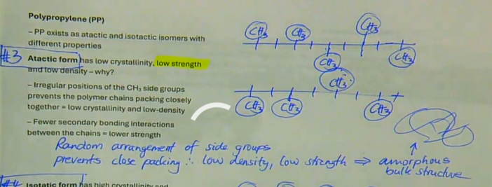 <ul><li><p>low crystallinity </p></li><li><p>low strength </p></li><li><p>low density<br>→ irregular positions of the CH3 side groups prevents the polymer chains packing closely together = low crystallinity and low-density<br>→ fewer secondary bonding interactions between the chains = lower strength<br><br>random arrangement of side groups prevents close packing therefore low density, low strength → amorphous bulk structure</p></li></ul><p></p>