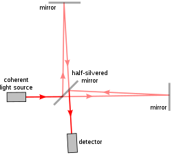 <p>Beam is made out of KBr</p><ul><li><p><span>Impact of this: Thrown out 50% of our incoming beam intensity</span></p></li><li><p><span>Starting position is the Beam Stop, translates to the ZPD, then reverses and moves back to the Beam Stop</span></p></li></ul>