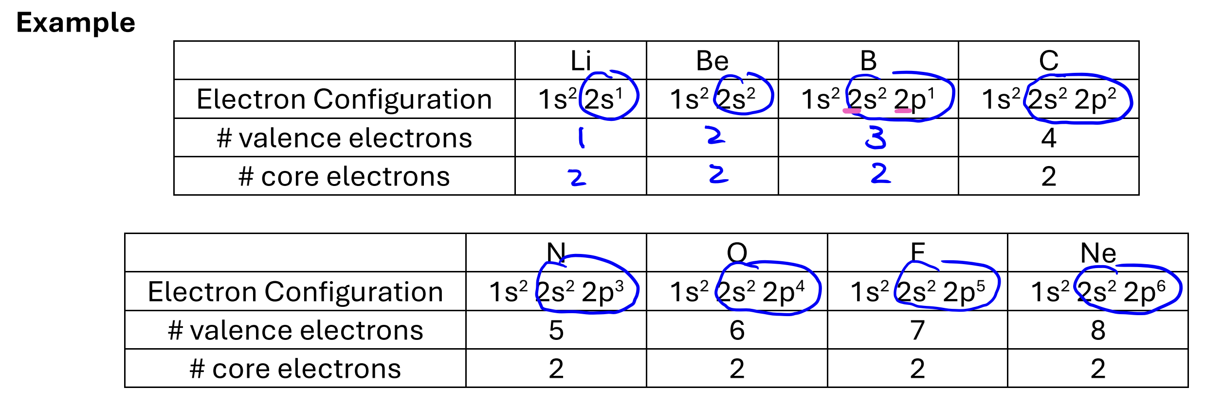 <p>electrons in the highest orbitals (highest n)</p>