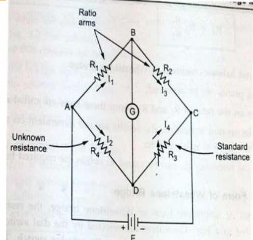 <p class="">A <strong>Wheatstone Bridge</strong> is an electrical circuit that measures unknown resistance by balancing two legs, providing highly accurate resistance measurements.</p>