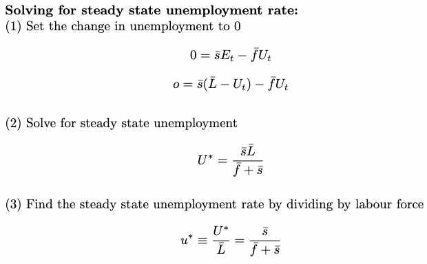 <ul><li><p>Set the change in unemployment to 0</p></li><li><p>Solve for steady state unemployment (U*)</p></li><li><p>Find the steady state unemployment rate by dividing by labour force (L bar)</p></li></ul>