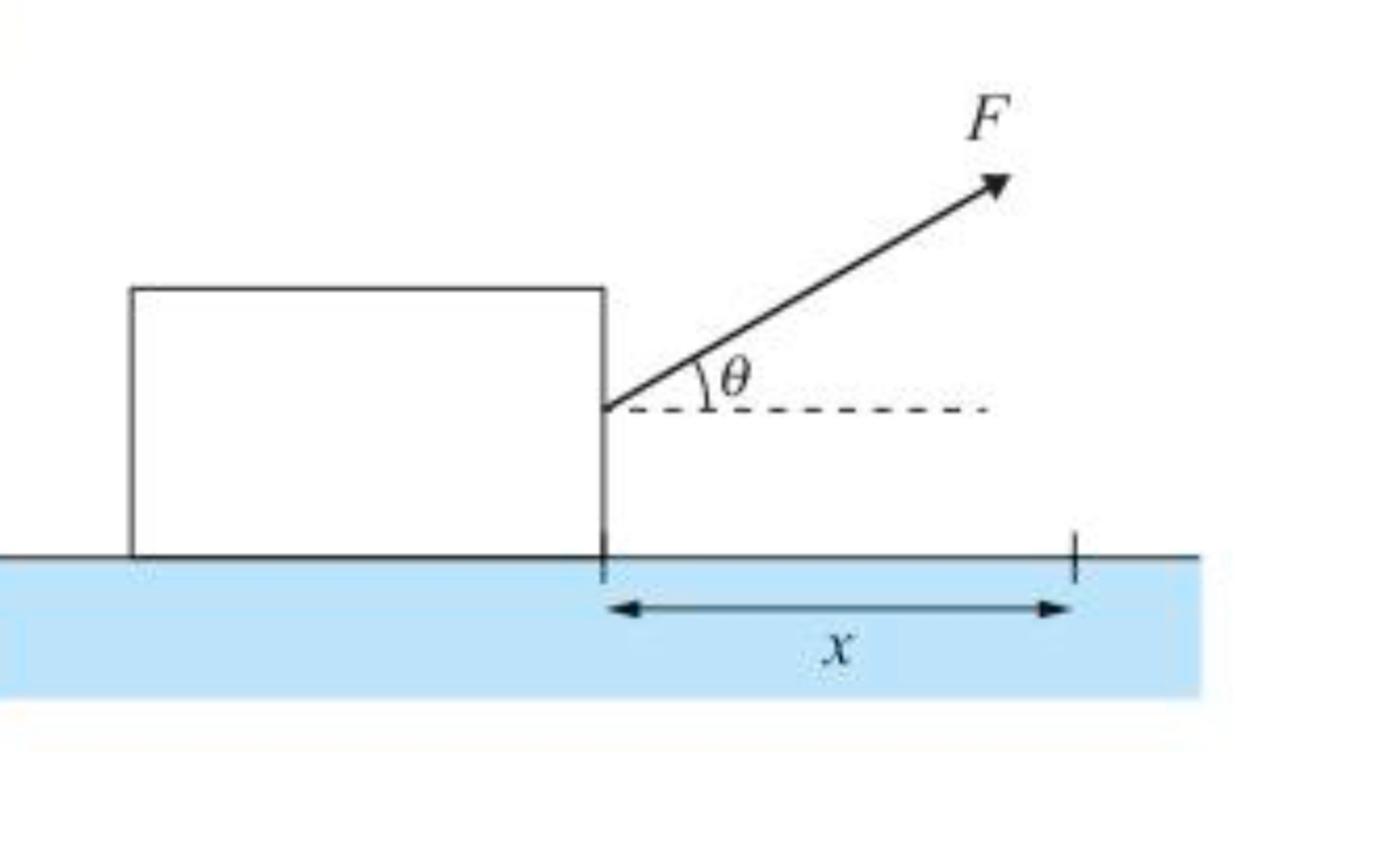 <p>Work done as the block moves x meters</p>
