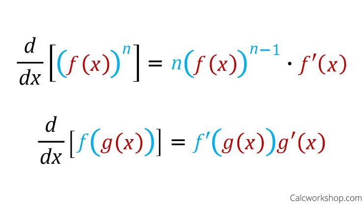 <p>When to use: You should use the chain rule <strong><mark>to differentiate composite functions</mark></strong>, which are "functions of functions" where one function is nested inside another. You can identify when to use it by looking for expressions where a sub-expression can be substituted for a new variable, indicating a function within a function structure. <br><span>&nbsp;</span></p>