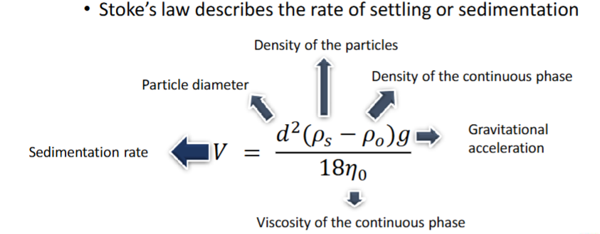 <p>Downward movement of solid particles under the effect of gravity</p><p>Viscosity decreases settling, as viscosity prevent motion in the system</p>