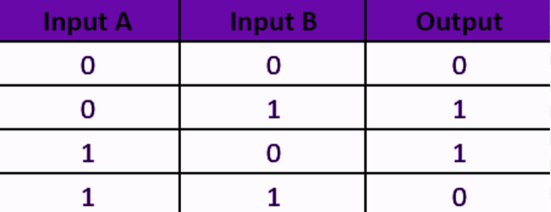 <p>What Logic Gate is this?</p>