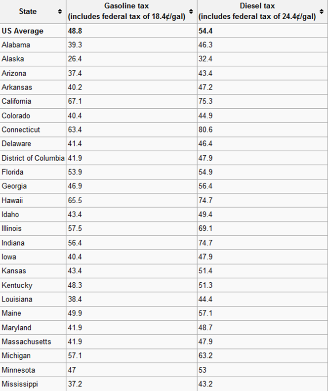 <p>What is a gas tax intended to do? Consider the definition of environmental economics</p>