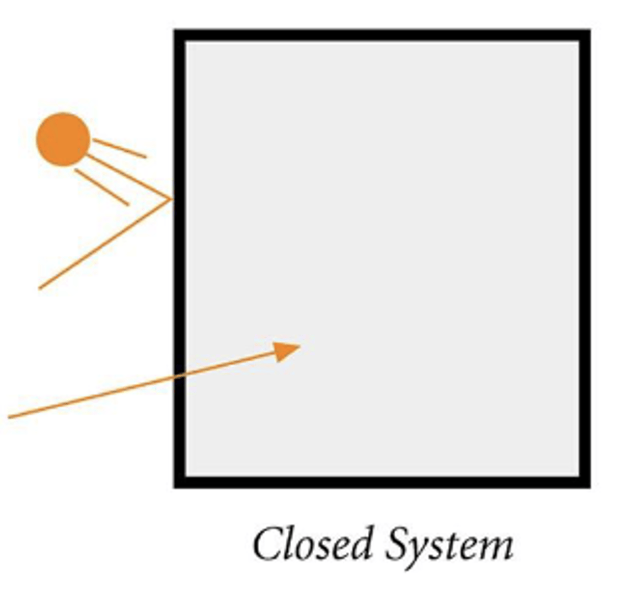 <p>Only energy exchange</p>