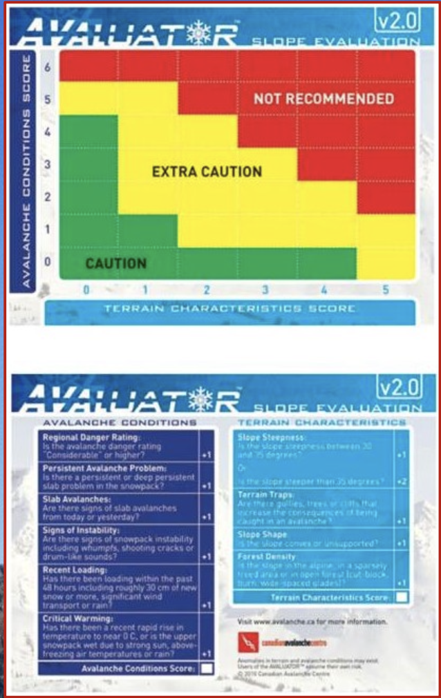 The Canadian Avalanche Centre has developed the Avaluator.

\
This is a chart designed to warn travellers of the risk of an avalanche in an area 