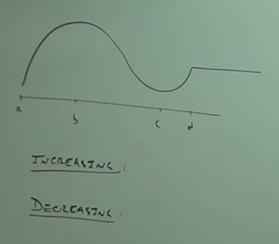 <p>Identify where the function is increasing and decreasing. Express through interval notation.</p>