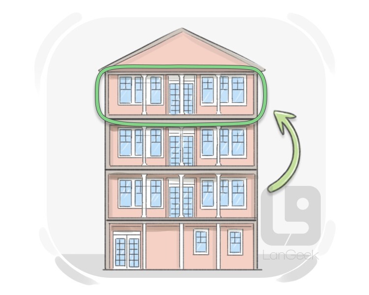 <p>вверху, на верхнем этаже</p>