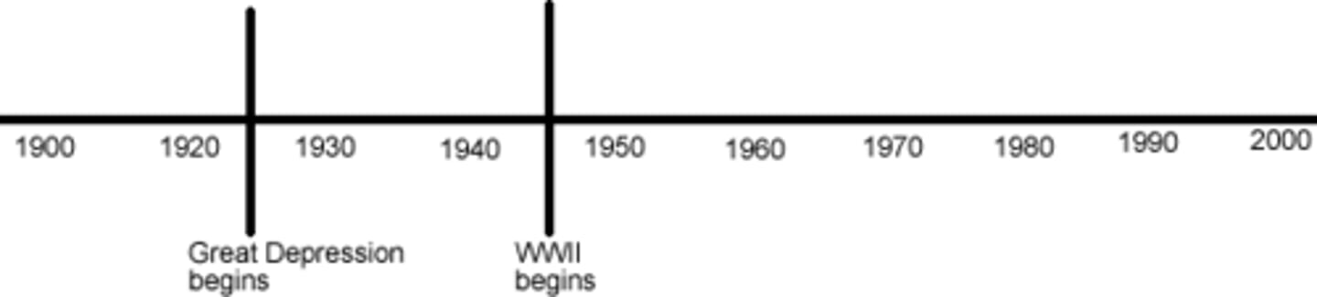 <p>time, era</p>