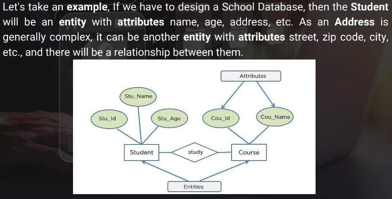 Entity-relationship Model
