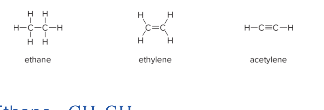 <p>Ethane (C–C in CH3–CH3): 153 pm; tetrahedral, sp3, and all sigma bonds</p><p>Ethene (C=C in CH2=CH2): 134 pm; trigonal planar, sp2, and all sigma in the same plane</p><p>Acetylene (C≡C in HC≡CH): 121 pm; linear, sp, and contains 1 sigma and 2 pi bonds </p>